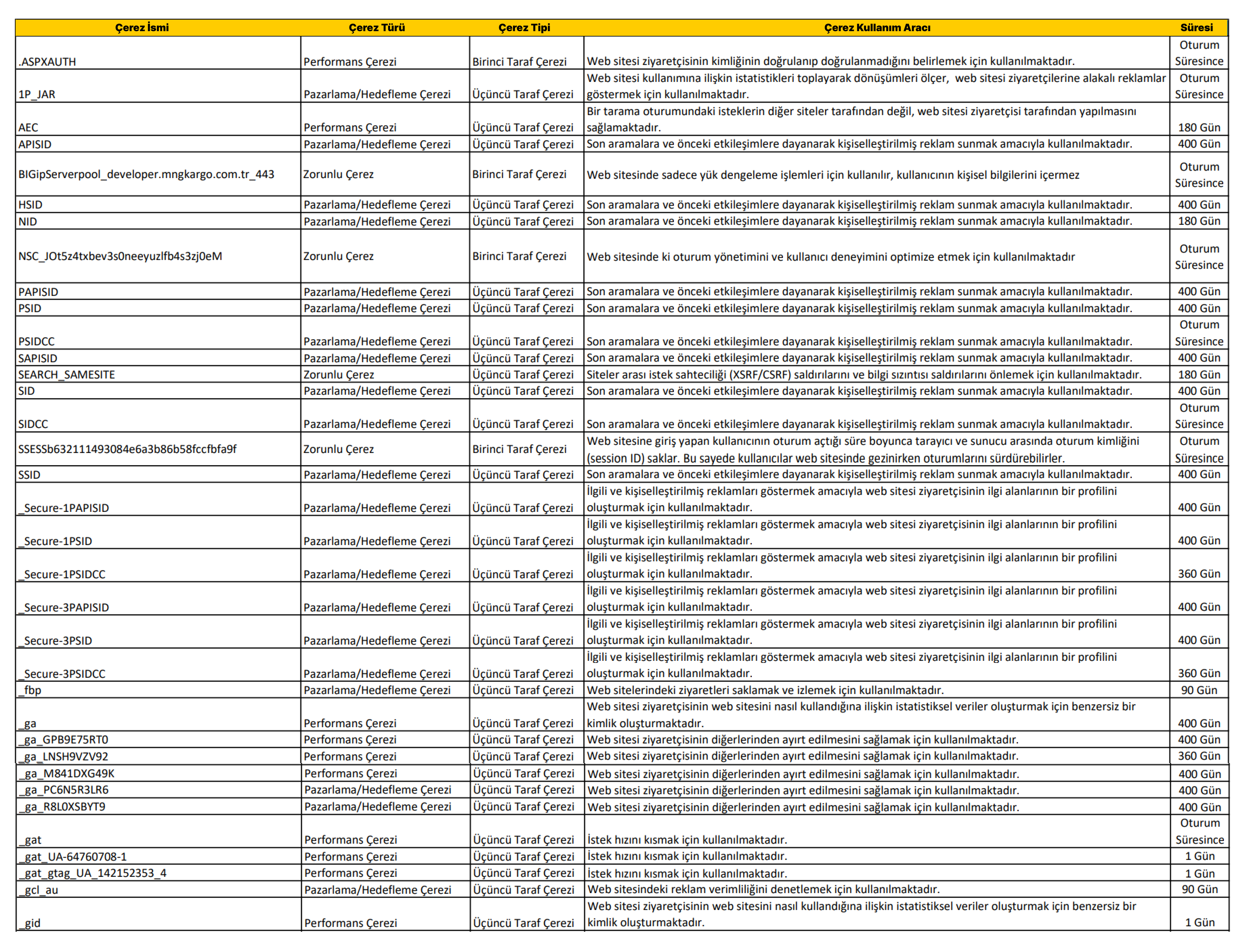 Çerez Bilgilendirme